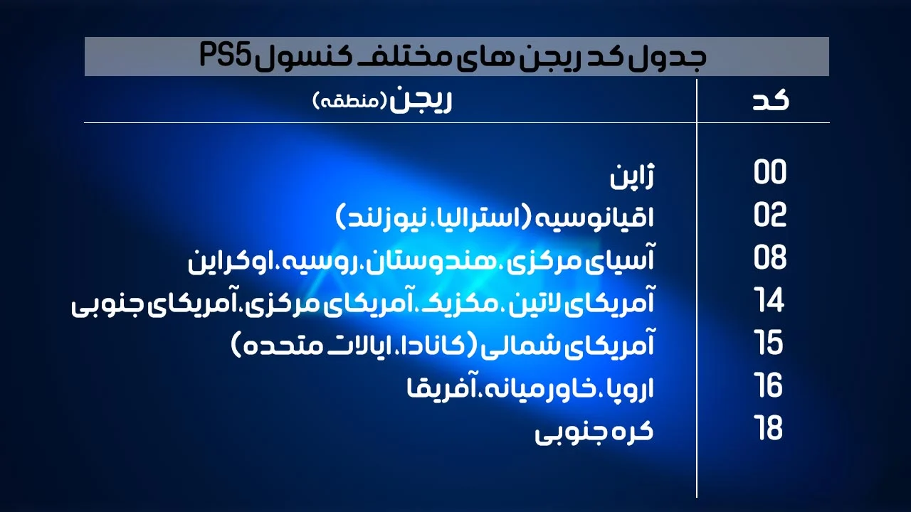 کدام ریجن ps5 برای ایران بهتر است؟