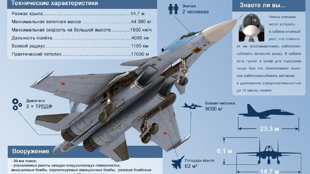 جنگنده ترسناک روسیه نامرئی می‌شود/ کابوس جدید اوکراین/ عکس