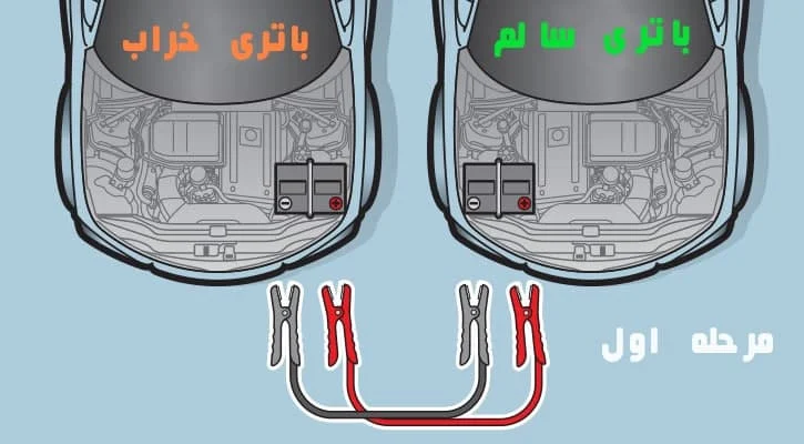 چگونه به باتری ماشین شوک دهیم