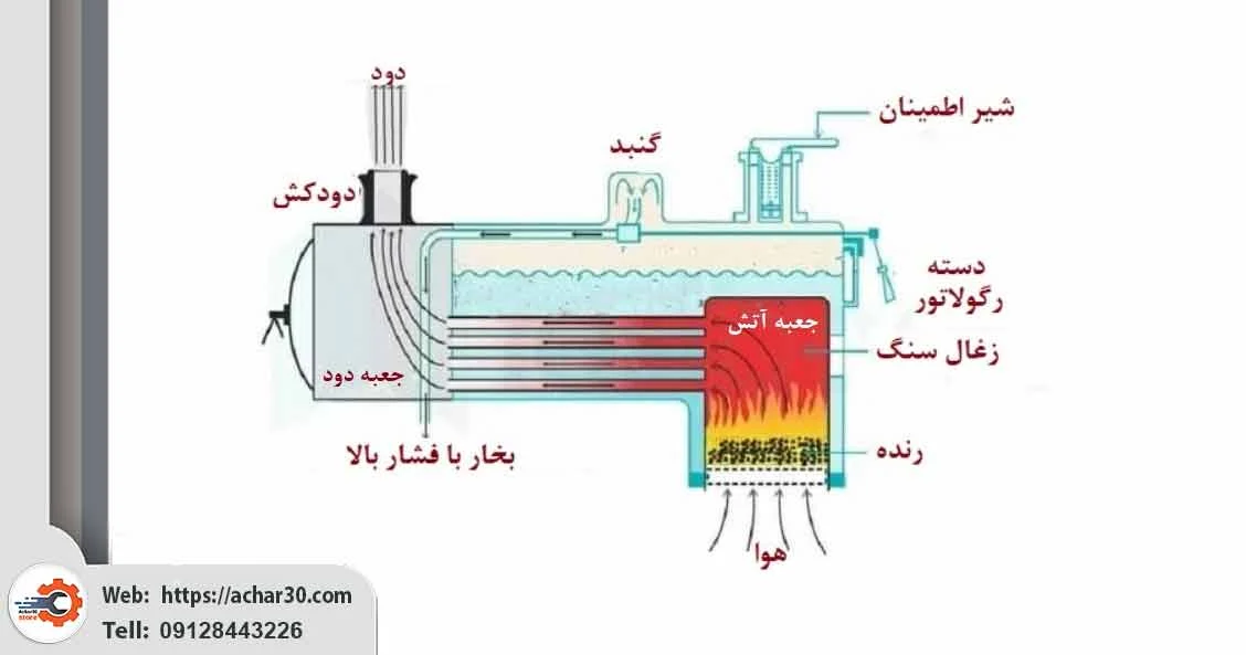  دیگ فولادی آبگرم 