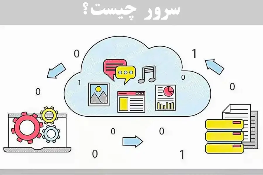 سایت چیست ؟