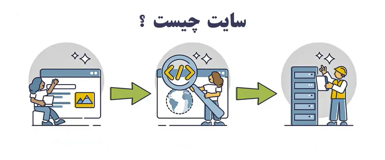 سایت چیست ؟