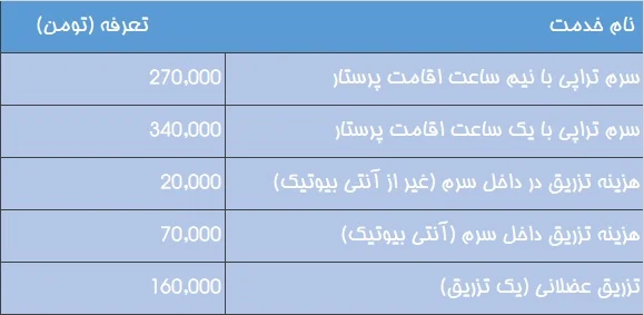 هر آنچه باید در مورد تزریق در خانه بدانید