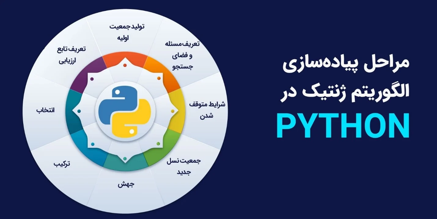مراحل پیاده سازی الگوریتم ژنتیک در پایتون
