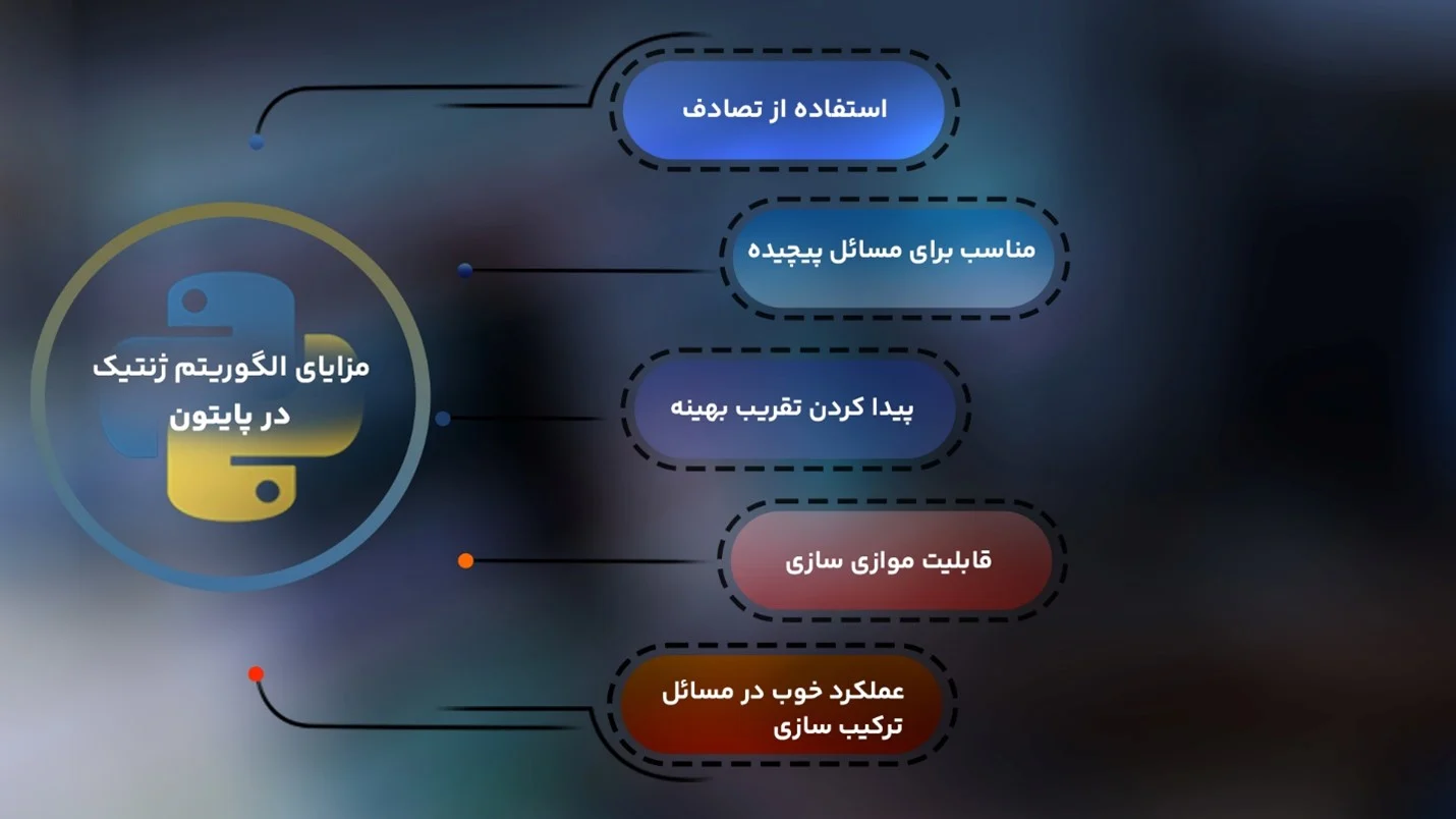 &nbsp;مزایا و محدودیت های الگوریتم های ژنتیک