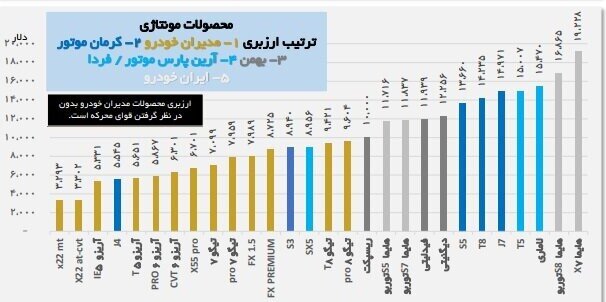 سرهم‌بندی به جای واردات/ ارز برای مونتاژ هست برای واردات نیست!