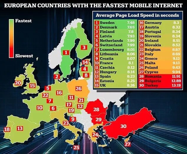 بهترین و بدترین سرعت اینترنت را کدام کشورها دارند؟