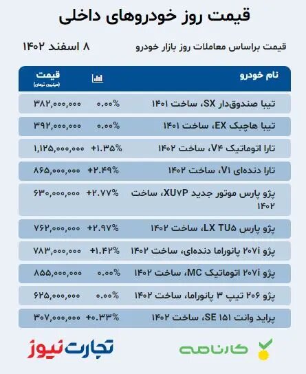 این خودرو پس از توقف تولید رکورددار گرانی شد