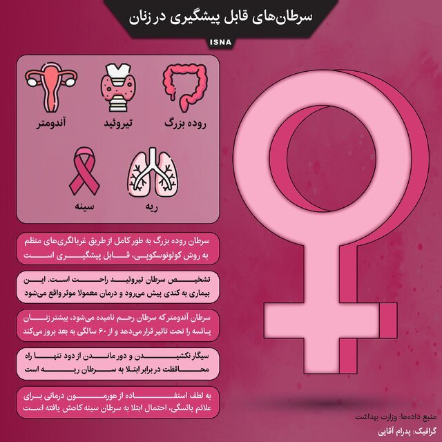 «چک‌آپ را به فردا موکول نکن»؛ ۲ دستاورد مهم ۲۰۲۳ برای مهار سرطان