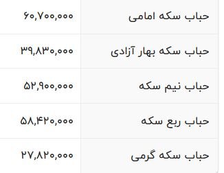 خریداران سکه بخوانند/ ریسک خرید کدام قطعات سکه بالاست؟