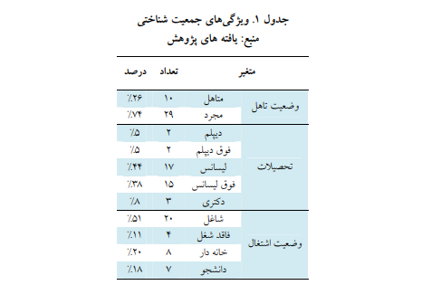 سرطان پستان؛ پنجمین علت اصلی مرگ و میر ناشی از ســرطان