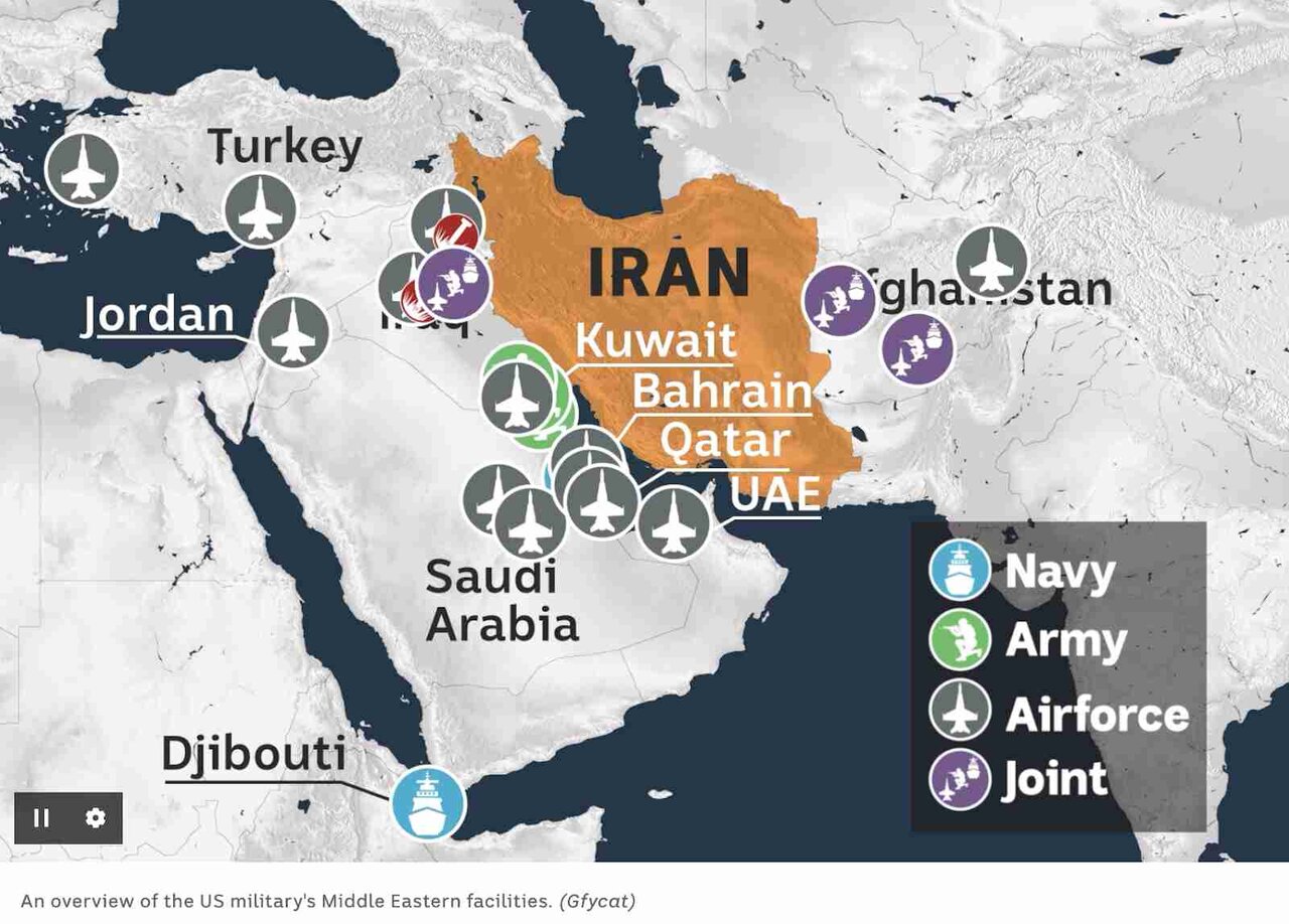 صف‌بندی جدید در خاورمیانه/ ائتلاف اعراب و ناتو علیه ایران؟!