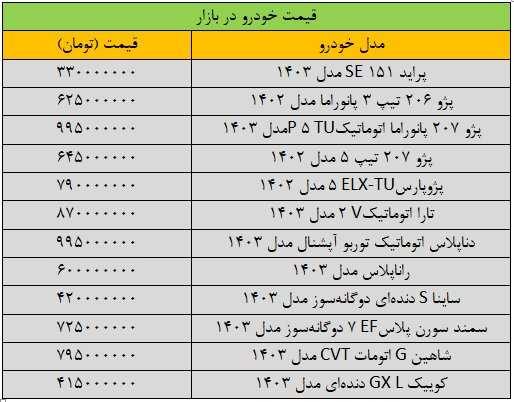 واکنش سریع بازار خودرو به وزرای جدید دولت پزشکیان/ آخرین قیمت پژو، سمند، ساینا و کوییک + جدول