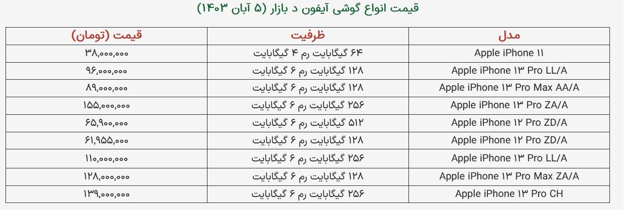 قیمت آیفون ۱۳ نجومی شد + جدول