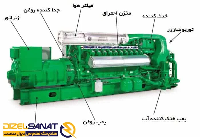 اجزای ژنراتور گازی