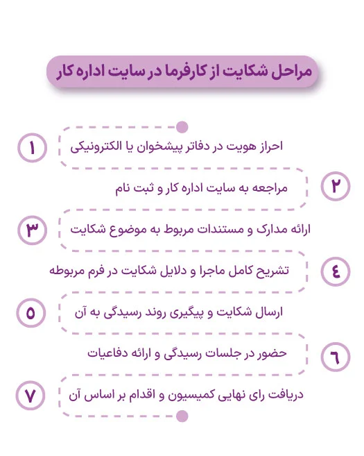 بهترین وکلای اداره کار تهران
