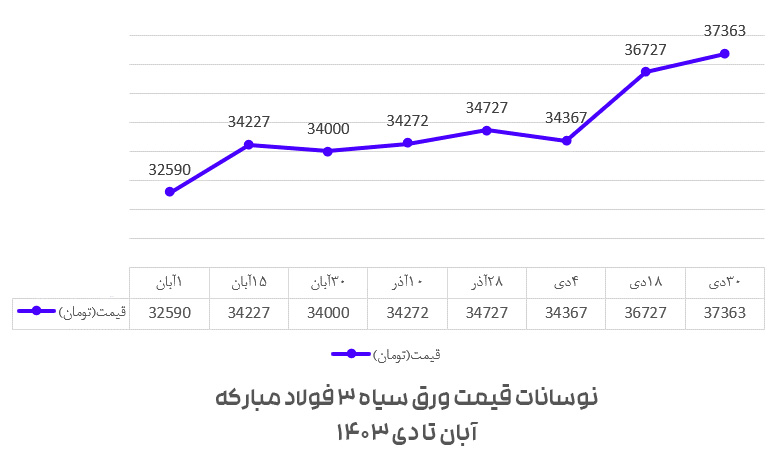 آهن |ساختمان