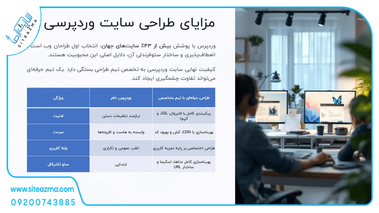 مزایای طراحی سایت وردپرسی آژانس دیجیتال مارکتینگ سایت از ما