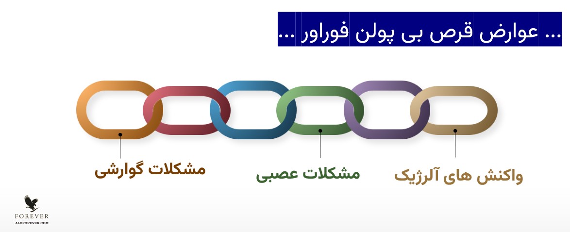 عوارض قرص بی پولن فوراور