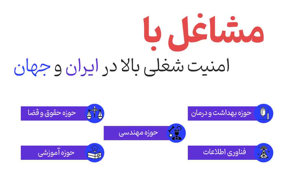 مشاغل با امنیت شغلی بالا