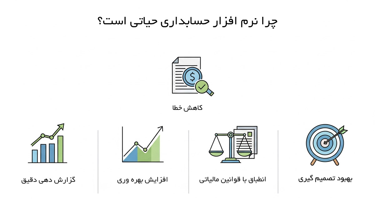 راهنمای جامع انتخاب نرم افزار حسابداری مناسب برای شرکت های کوچک تا بزرگ