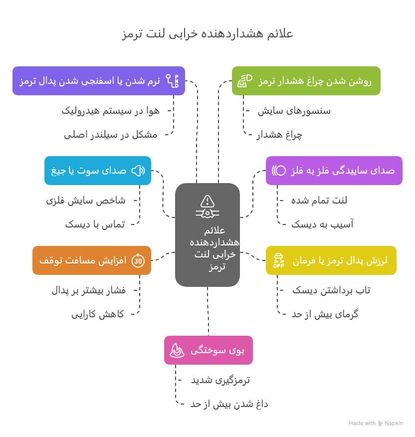 راهنمای جامع انتخاب بهترین لنت ترمز سواری