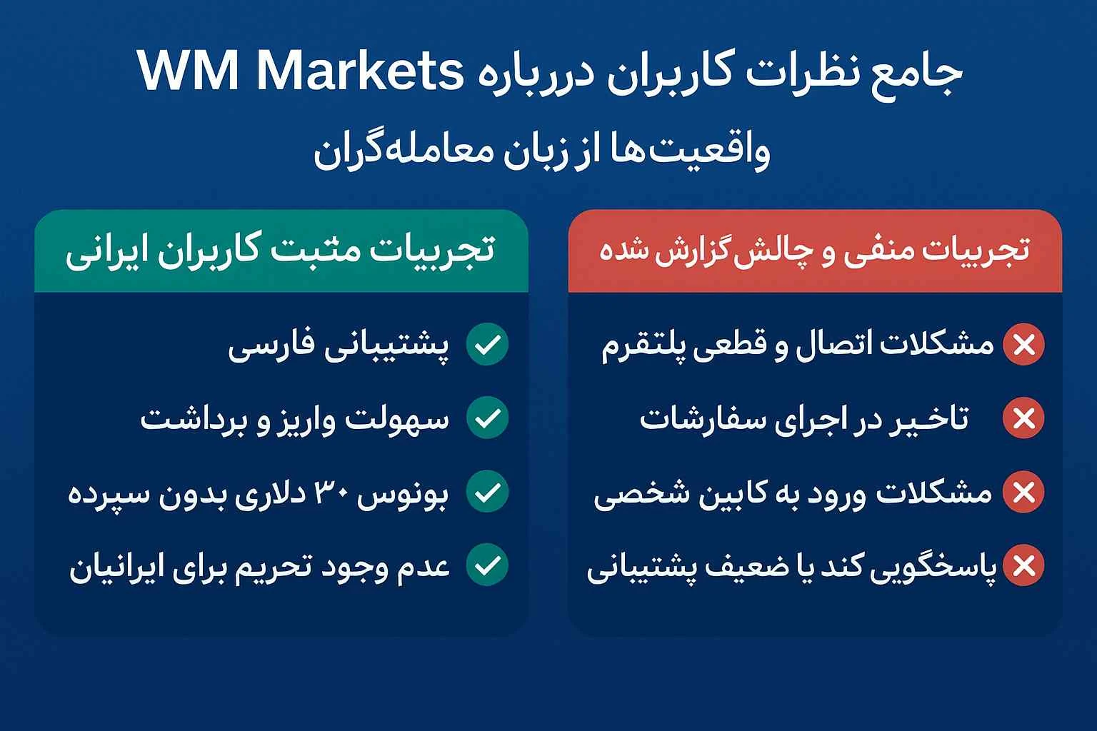 بروکر جمع بندی بروکر wm markets نظرات