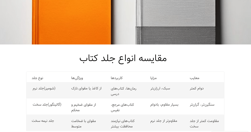 جلد کتابتان برای چاپ باید چگونه باشد؟ از 0 تا 100