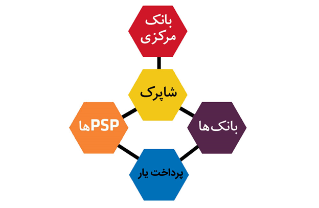 همه چیز درباره پرداخت یاری