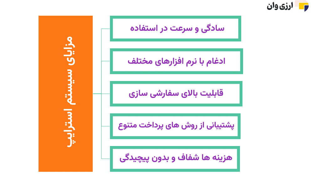 استرایپ چیست؟