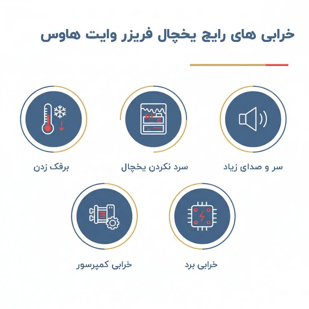 چرا آی پی امداد بهترین مرکز تعمیر یخچال وایت هاوس است؟