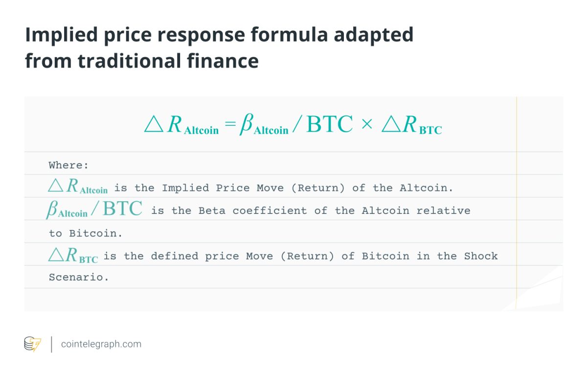 بدون بیت کوین، چه بر سر اتریوم و ریپل می آید؟