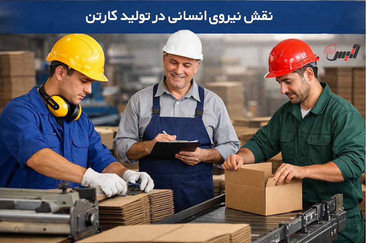 بازاریابی |چاپ سرمایه لازم برای راه اندازی کارگاه کارتن سازی