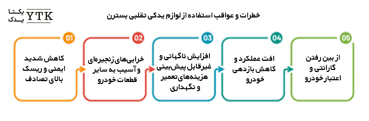 مزایا و نکات انتخاب لوازم یدکی اورجینال بسترن
