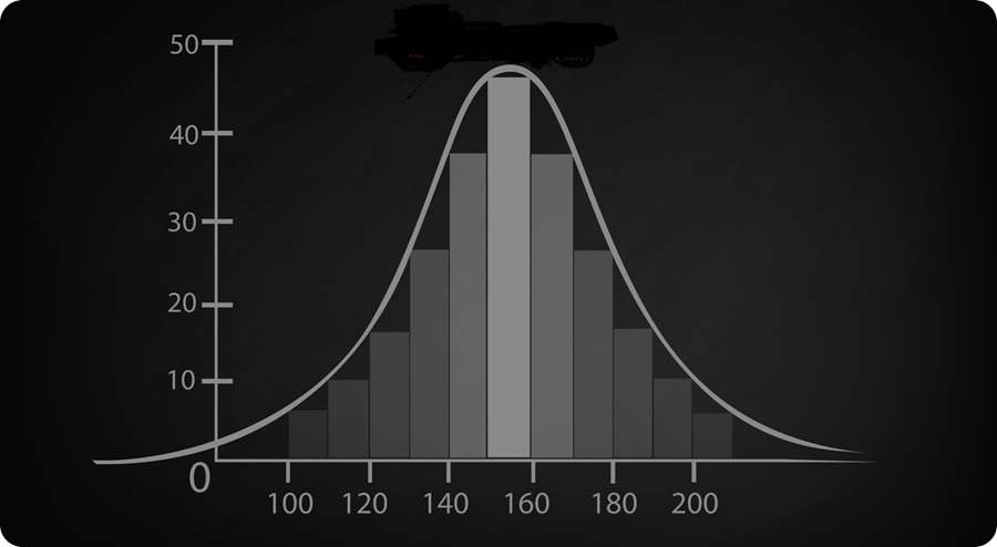 انحراف استاندارد در فارکس چیست