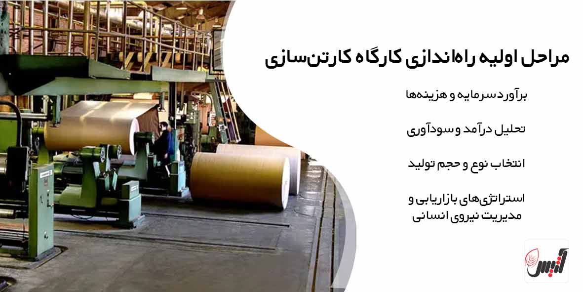 بازاریابی |چاپ سرمایه لازم برای راه اندازی کارگاه کارتن سازی