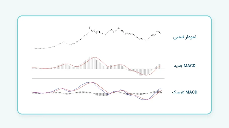 اندیکاتور مکدی چیست