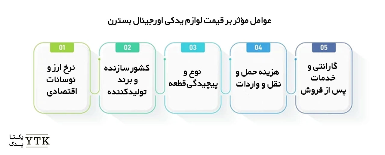 مزایا و نکات انتخاب لوازم یدکی اورجینال بسترن