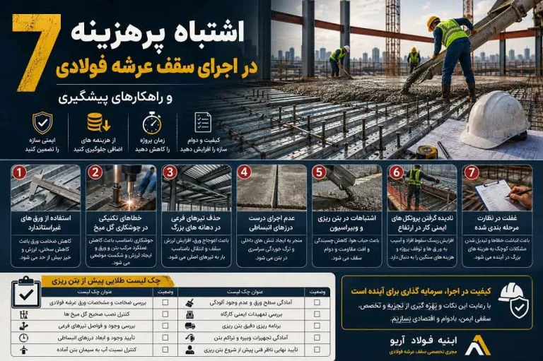 ۷ اشتباه پرهزینه در اجرای سقف عرشه فولادی