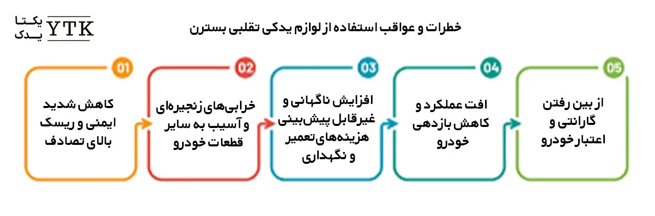 مزایا و نکات انتخاب لوازم یدکی اورجینال بسترن