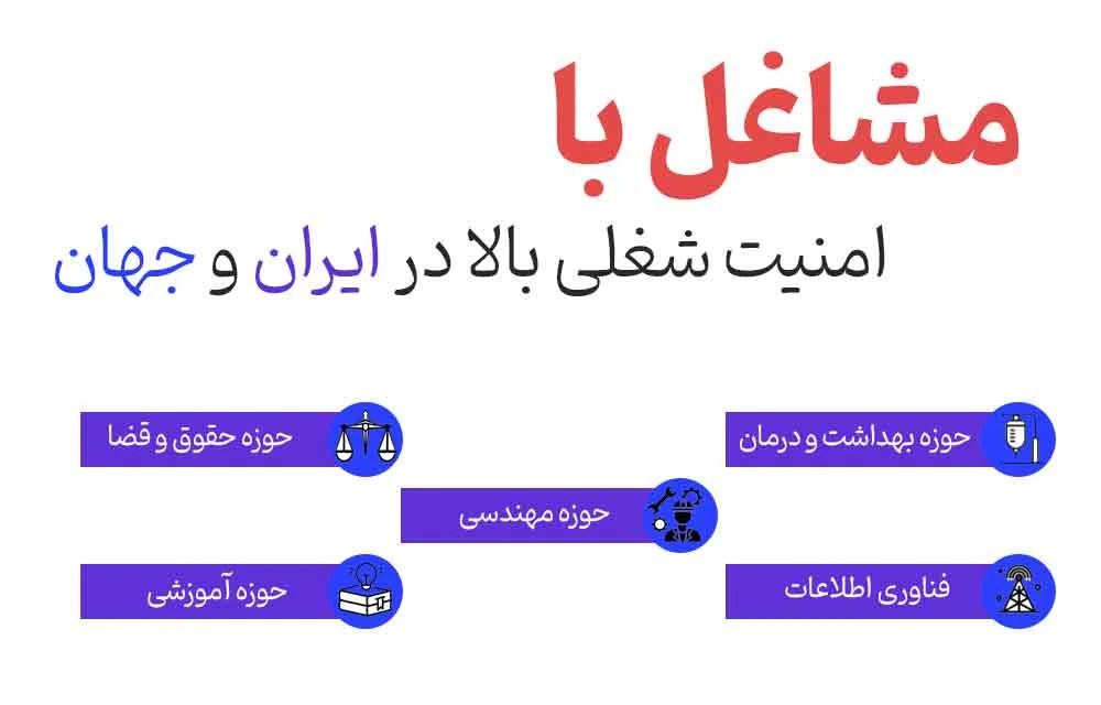 مشاغل با امنیت شغلی بالا در ایران و جهان