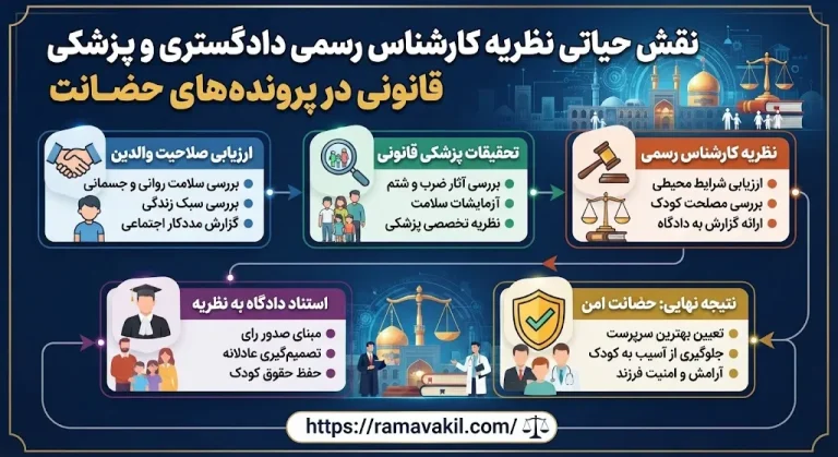 صفر تا صد دعوای حضانت فرزند؛ راهکارهای قانونی با همراهی وکیل متخصص در مشهد