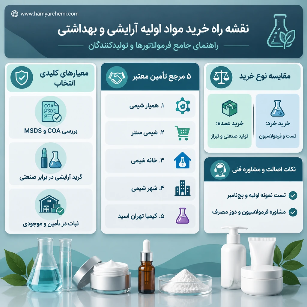 معرفی 5 فروشگاه معتبر مواد اولیه آرایشی بهداشتی برای فرمولاتورها