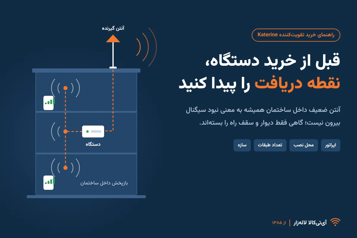 ساختمان |گوشی تقویت کننده Katerine