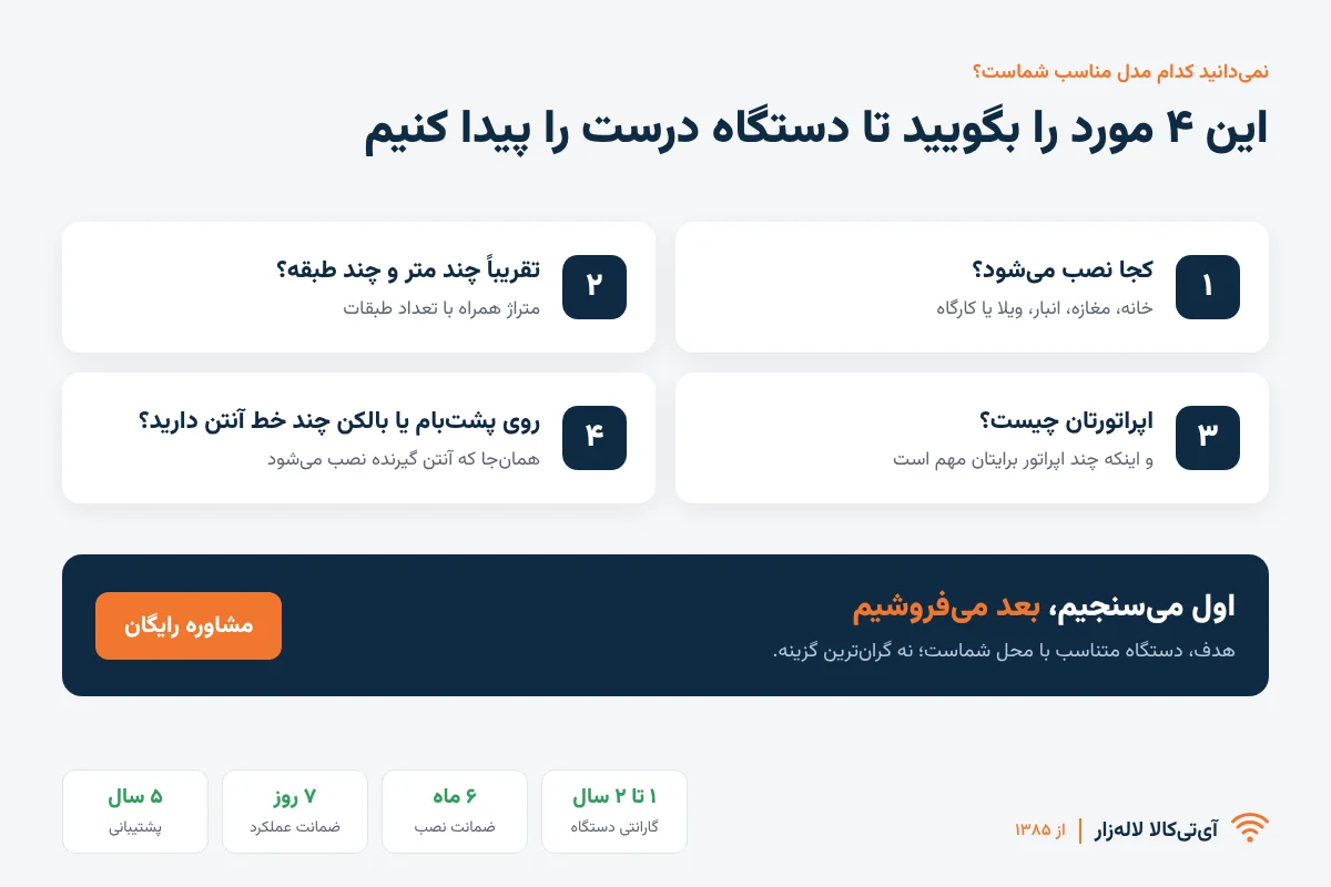 ساختمان |گوشی تقویت کننده Katerine
