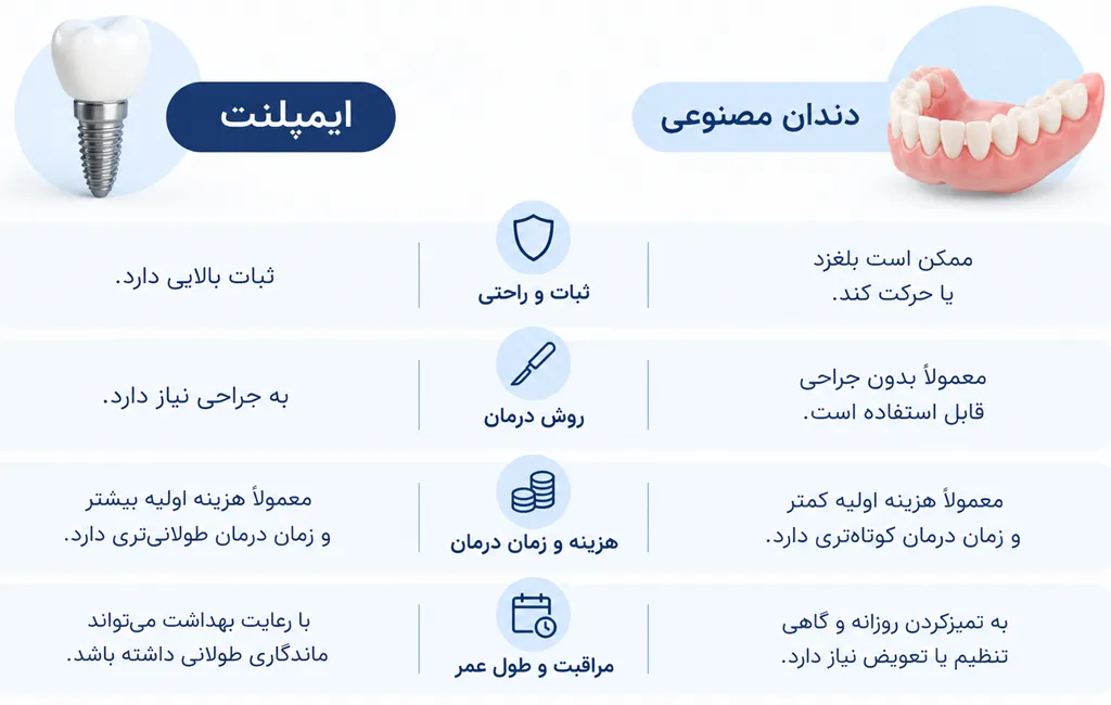 مقایسه دندان مصنوعی و ایمپلنت