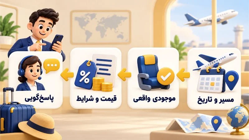 اطلاعات پیشنهاد را پیش از ارسال قطعی کنید