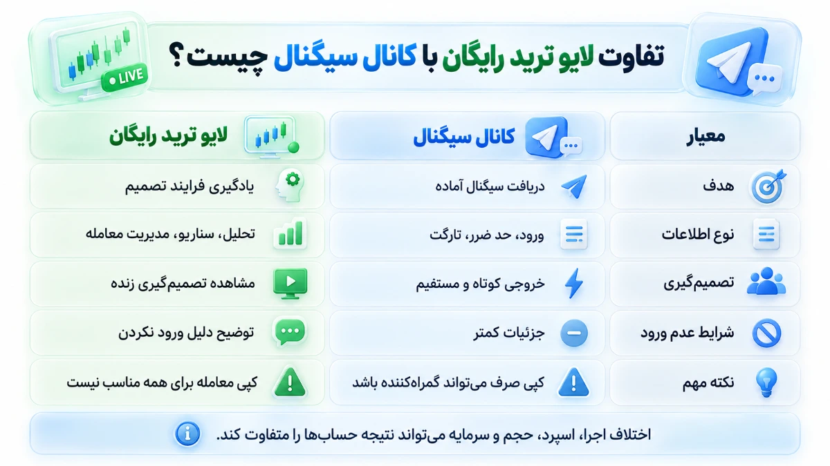 لایو ترید رایگان دقیقاً چه خدماتی دارد؟ 5 نکته پیش از ثبت نام
