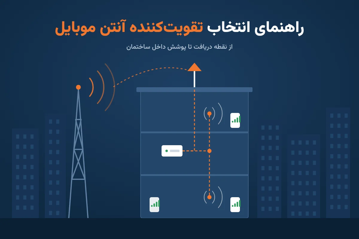 ساختمان |گوشی تقویت کننده Katerine